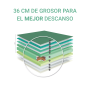 COLCHÓN INNOLUXE TECH MUELLES ENSACADOS - ANDALUZA DE MUEBLES